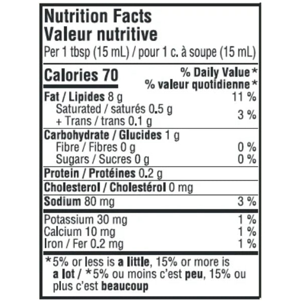 Chimichurri Steak Sauce